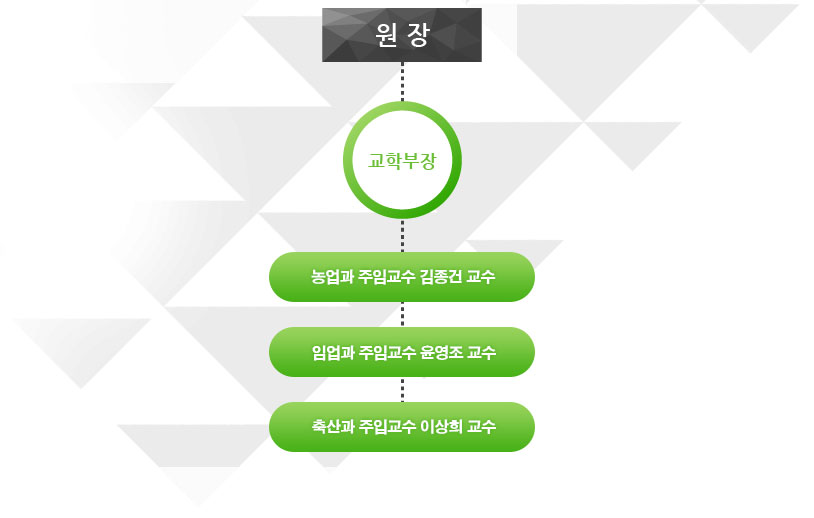 농촌사회교육원 조직도